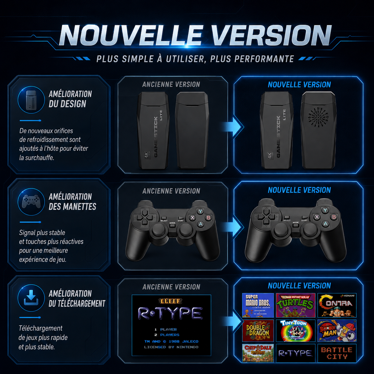Console Rétro TV Sans Fil - 2 Manettes - HDMI 4K - 64 Go